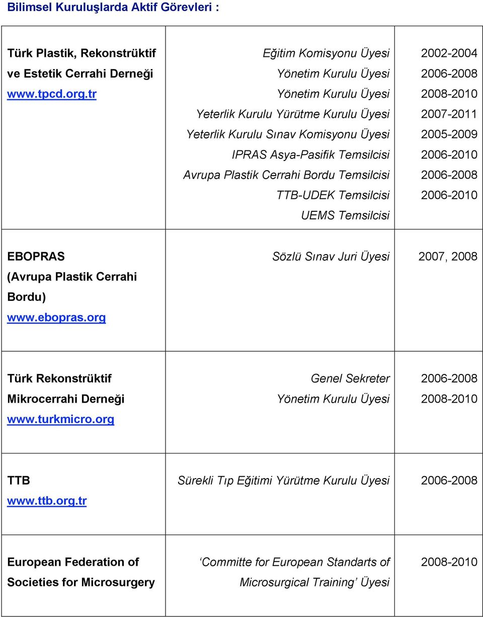 Bordu Temsilcisi TTB-UDEK Temsilcisi UEMS Temsilcisi 2002-2004 2006-2008 2008-2010 2007-2011 2005-2009 2006-2010 2006-2008 2006-2010 EBOPRAS (Avrupa Plastik Cerrahi Bordu) www.ebopras.