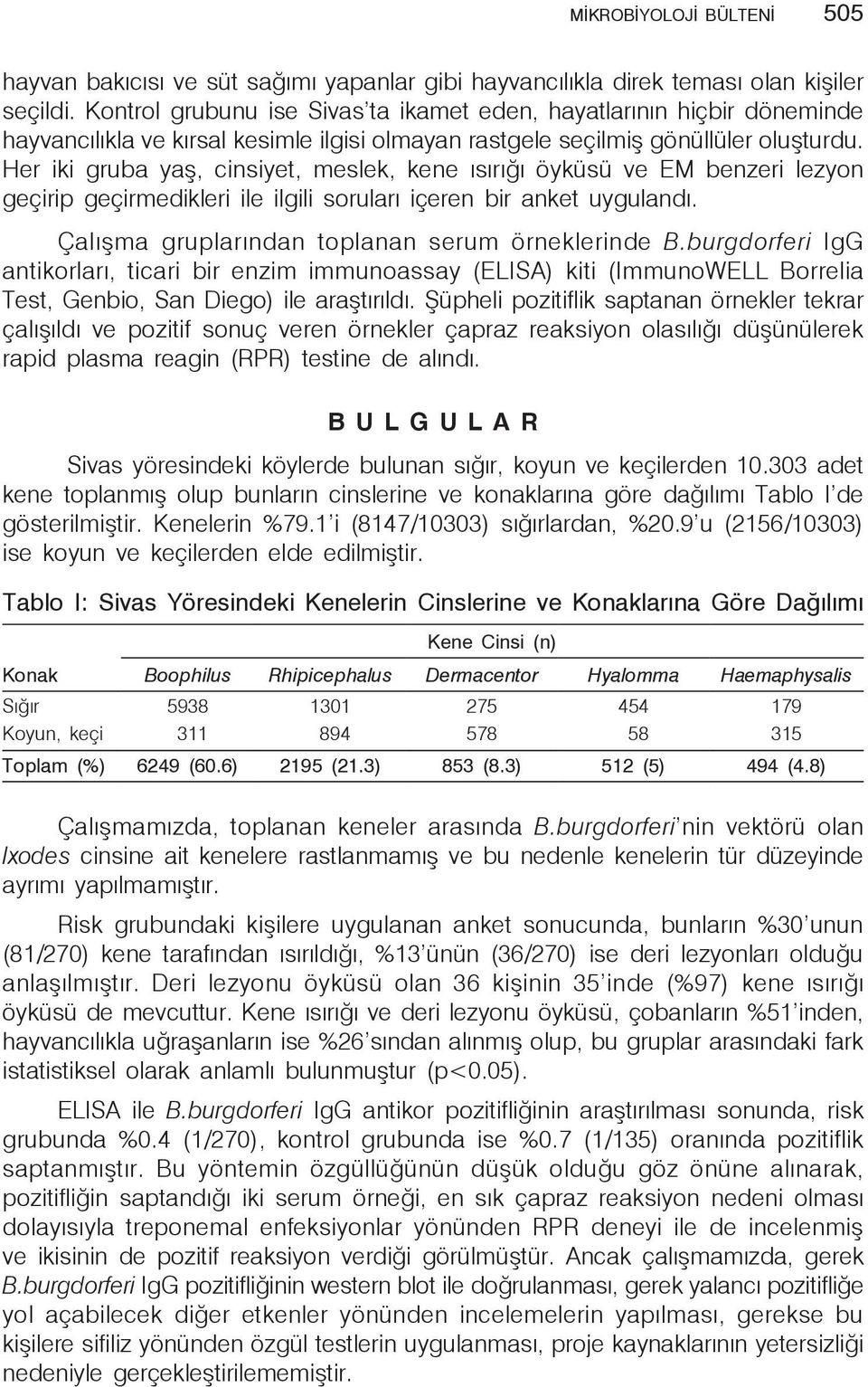 Her iki gruba yaş, cinsiyet, meslek, kene ısırığı öyküsü ve EM benzeri lezyon geçirip geçirmedikleri ile ilgili soruları içeren bir anket uygulandı. Çalışma gruplarından toplanan serum örneklerinde B.