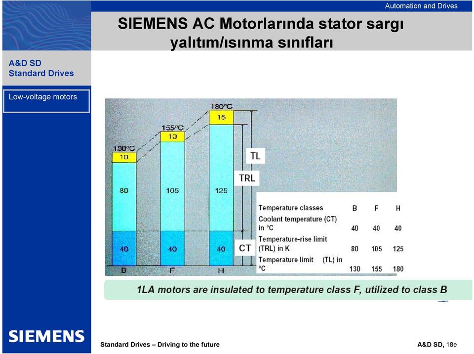 sınıfları Automation and