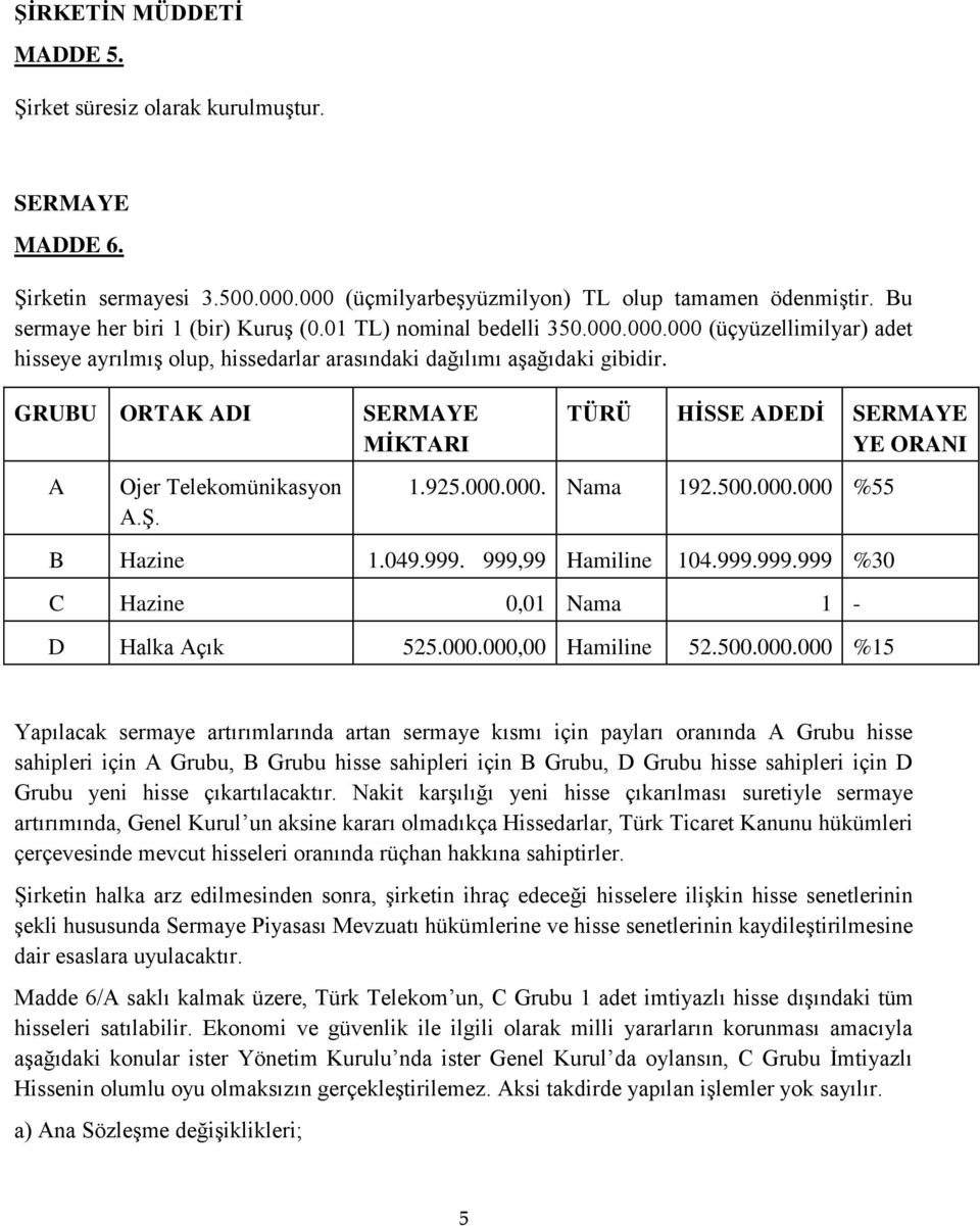 SERMAYE MĠKTARI TÜRÜ HĠSSE ADEDĠ SERMAYE YE ORANI 1.925.000.000. Nama 192.500.000.000 %55 B Hazine 1.049.999.999,99 Hamiline 104.999.999.999 %30 C Hazine 0,01 Nama 1 - D Halka Açık 525.000.000,00 Hamiline 52.