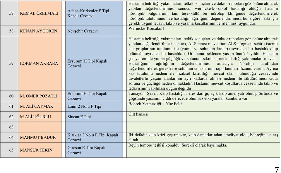 tutulumunun ve hastalığın ağırlığının değerlendirilmesi, buna göre hasta için gerekli uygun tedavi, takip ve yaşama koşullarının belirlenmesi uygundur.