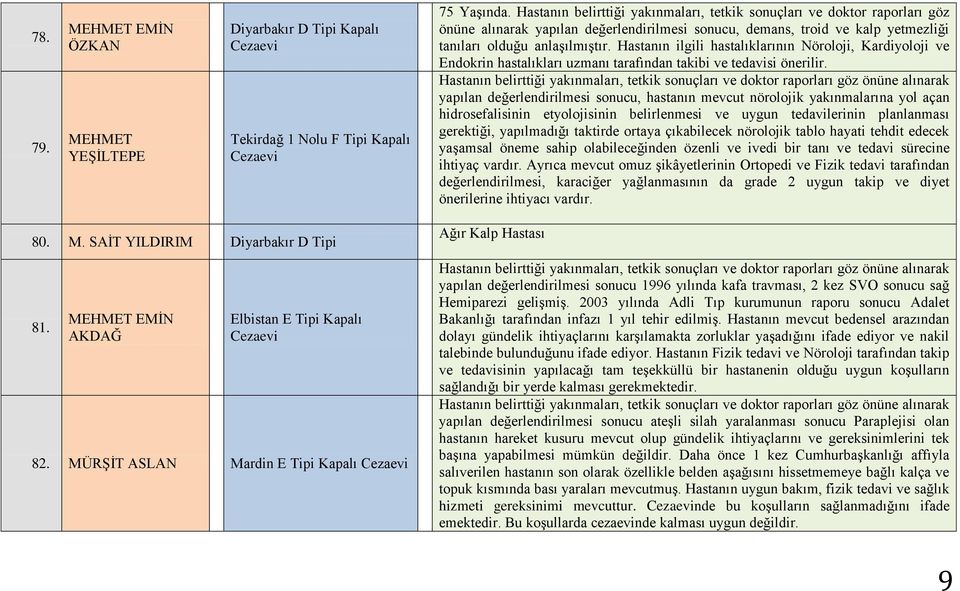 Hastanın ilgili hastalıklarının Nöroloji, Kardiyoloji ve Endokrin hastalıkları uzmanı tarafından takibi ve tedavisi önerilir.