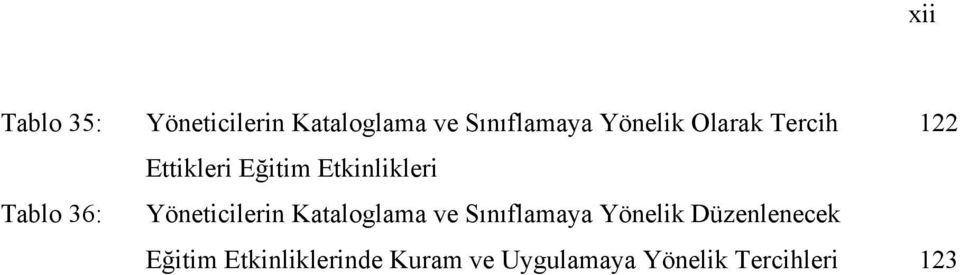 Etkinlikleri Yöneticilerin Kataloglama ve Sınıflamaya Yönelik