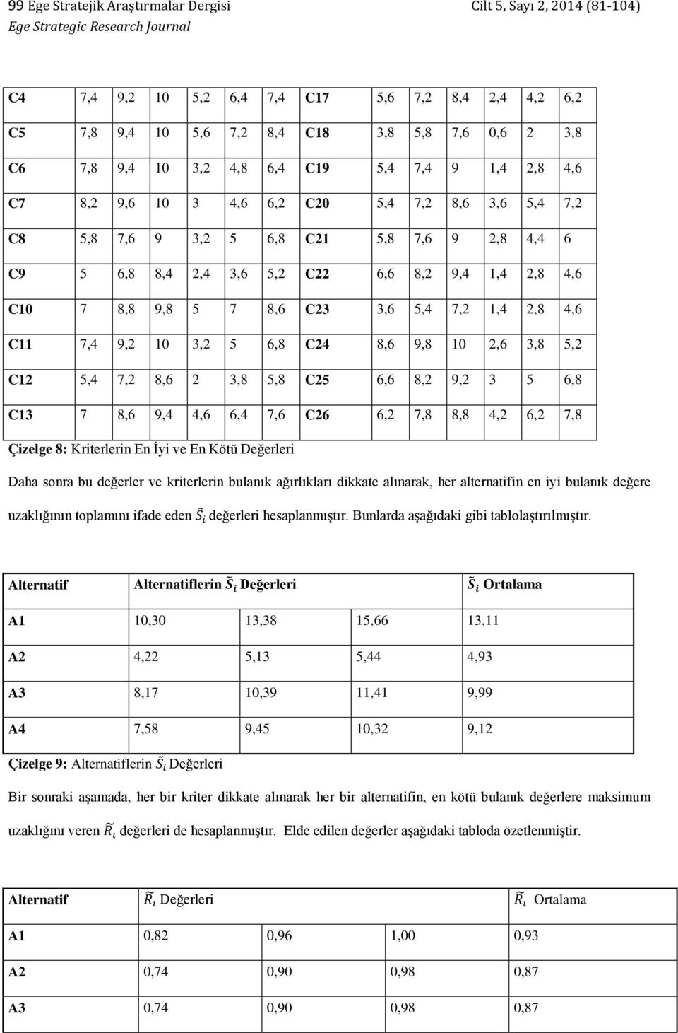 1,4 2,8 4,6 C10 7 8,8 9,8 5 7 8,6 C23 3,6 5,4 7,2 1,4 2,8 4,6 C11 7,4 9,2 10 3,2 5 6,8 C24 8,6 9,8 10 2,6 3,8 5,2 C12 5,4 7,2 8,6 2 3,8 5,8 C25 6,6 8,2 9,2 3 5 6,8 C13 7 8,6 9,4 4,6 6,4 7,6 C26 6,2