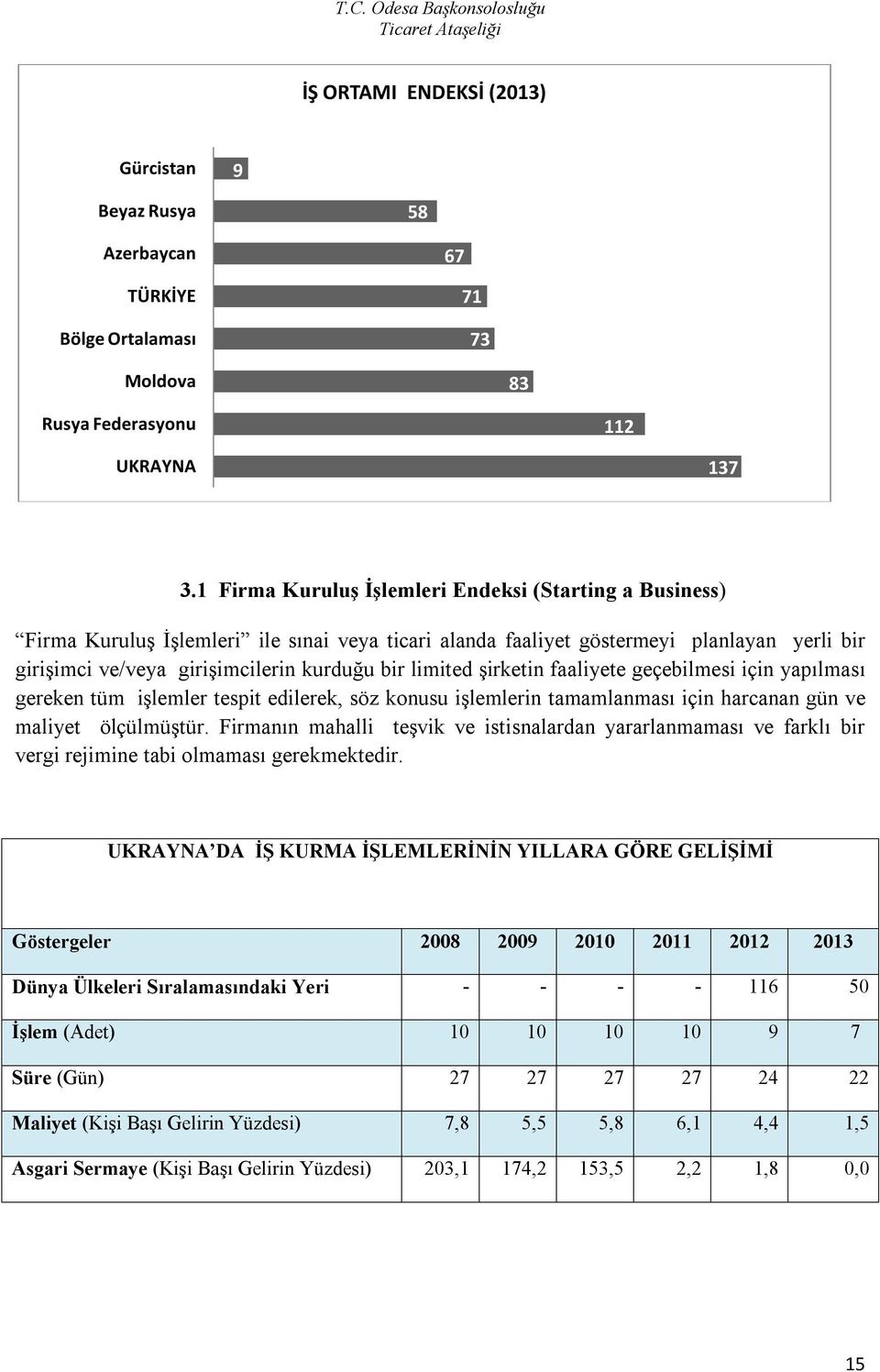 limited şirketin faaliyete geçebilmesi için yapılması gereken tüm işlemler tespit edilerek, söz konusu işlemlerin tamamlanması için harcanan gün ve maliyet ölçülmüştür.