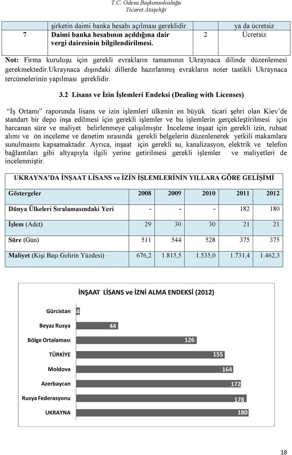 ukraynaca dışındaki dillerde hazırlanmış evrakların noter tastikli Ukraynaca tercümelerinin yapılması gereklidir. 3.