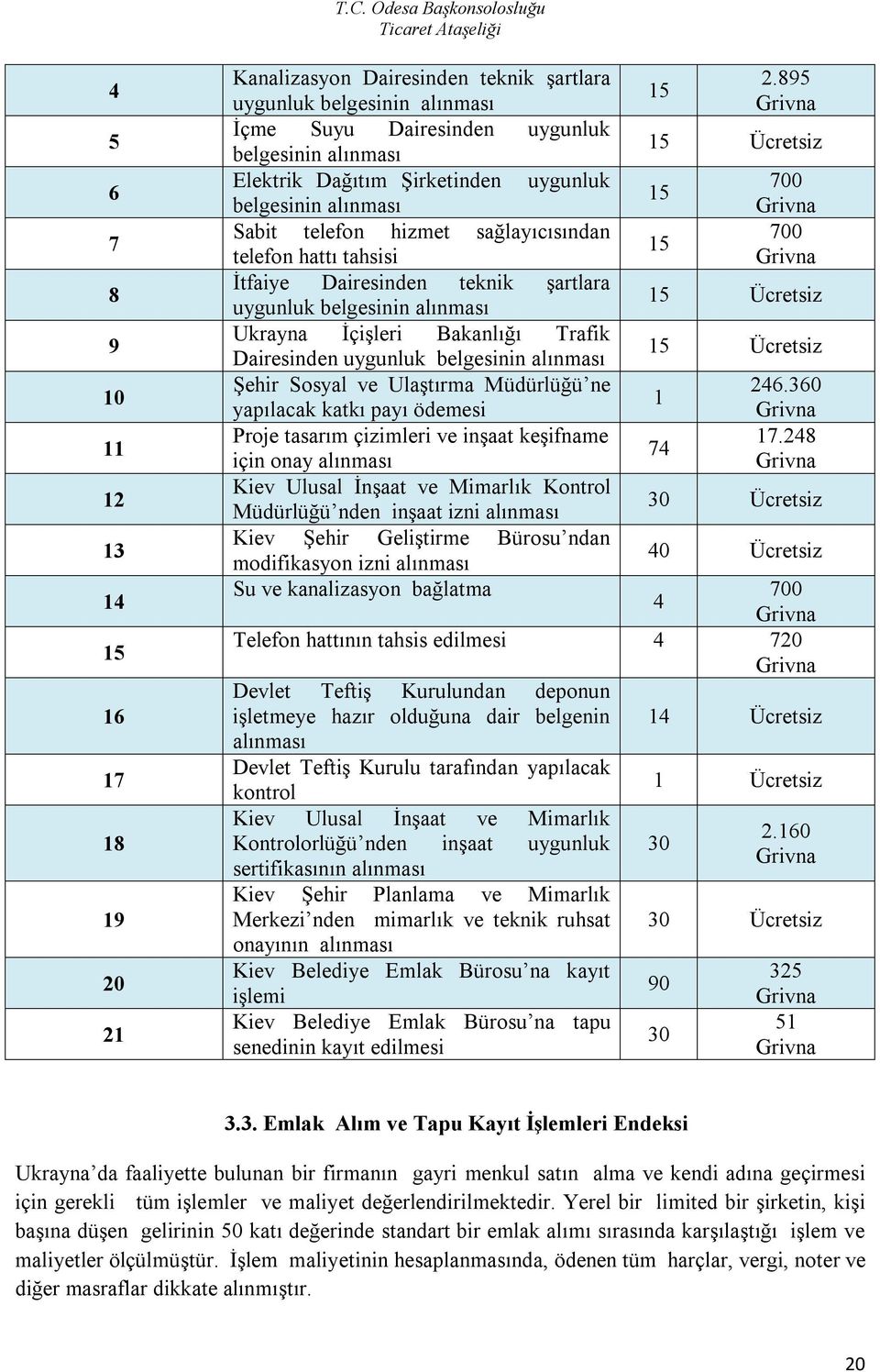 sağlayıcısından 700 15 telefon hattı tahsisi Grivna İtfaiye Dairesinden teknik şartlara uygunluk belgesinin alınması 15 Ücretsiz Ukrayna İçişleri Bakanlığı Trafik Dairesinden uygunluk belgesinin