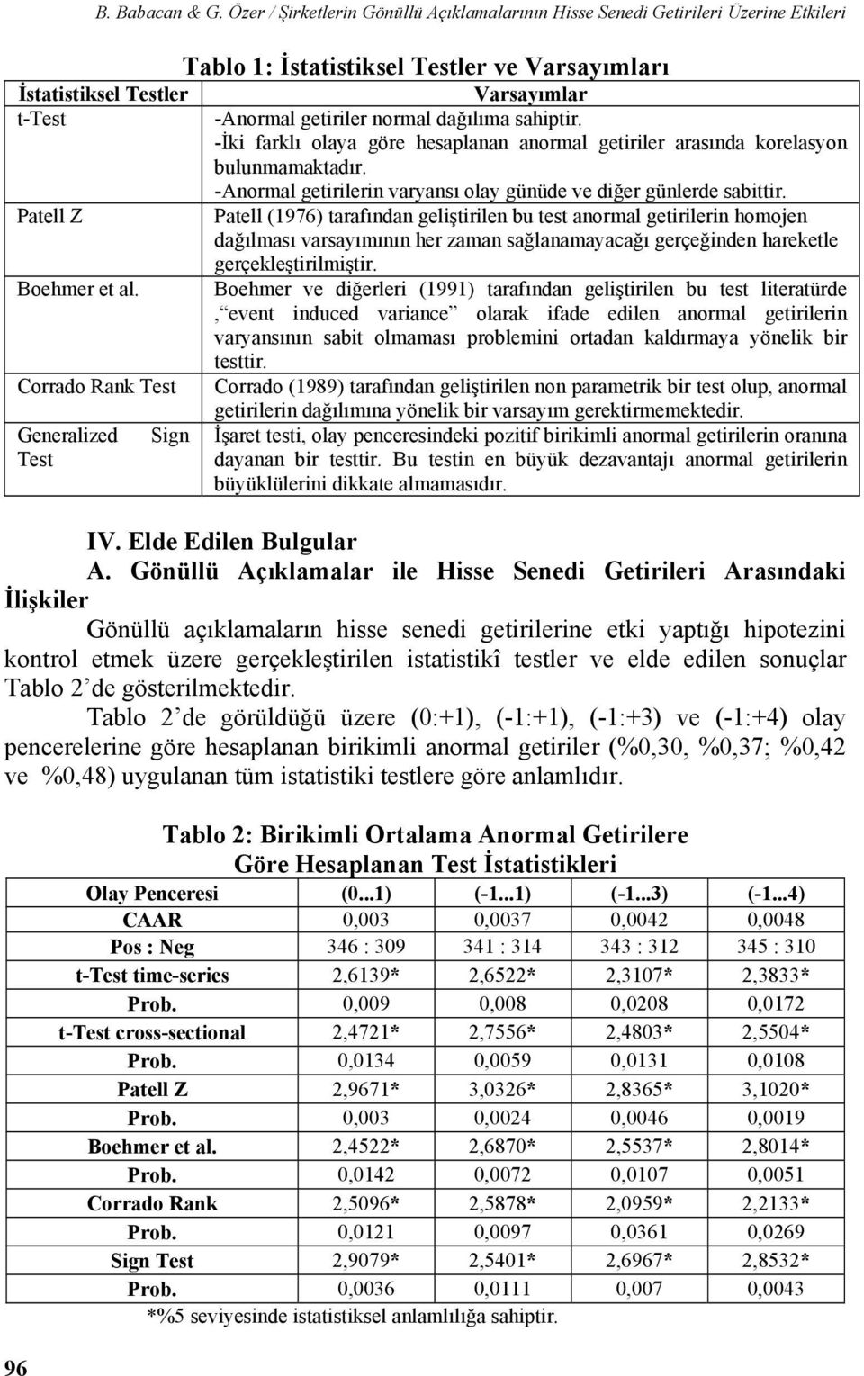 dağılıma sahiptir. -İki farklı olaya göre hesaplanan anormal getiriler arasında korelasyon bulunmamaktadır. -Anormal getirilerin varyansı olay günüde ve diğer günlerde sabittir.