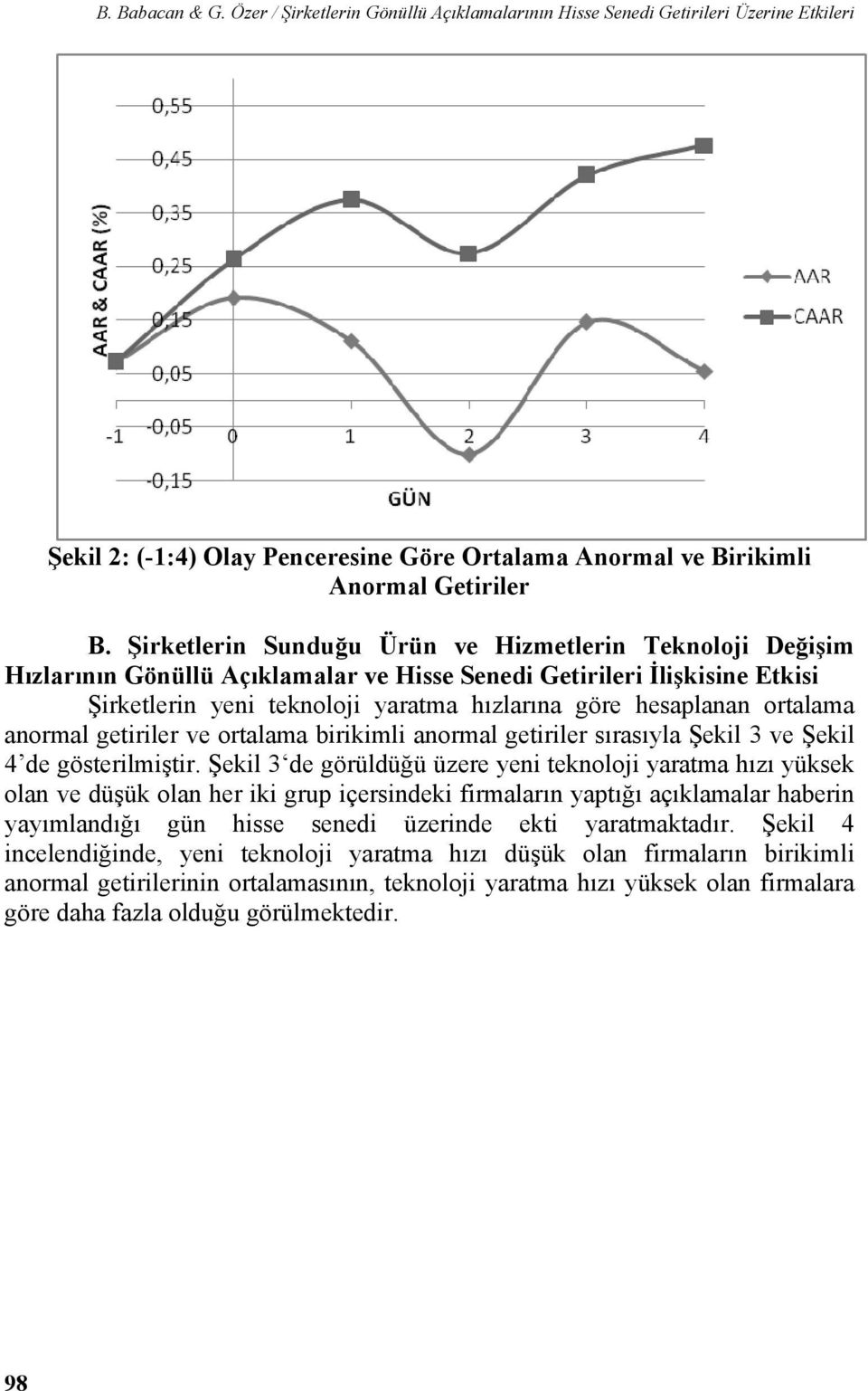 ortalama anormal getiriler ve ortalama birikimli anormal getiriler sırasıyla Şekil 3 ve Şekil 4 de gösterilmiştir.