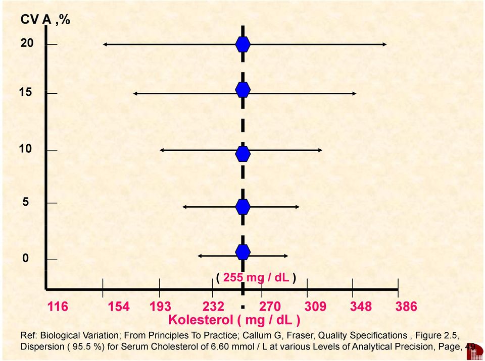 Fraser, Quality Specifications, Figure 2.5, Dispersion ( 95.