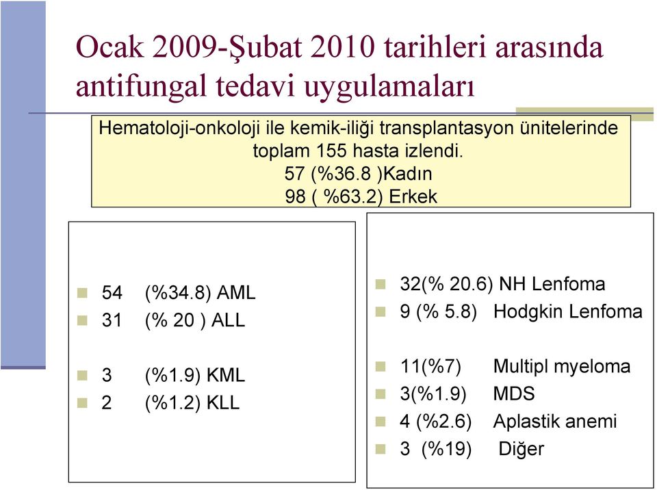 8 )Kadın 98 ( %63.2) Erkek 54 (%34.8) AML 31 (% 20 ) ALL 3 (%1.9) KML 2 (%1.2) KLL 32(% 20.