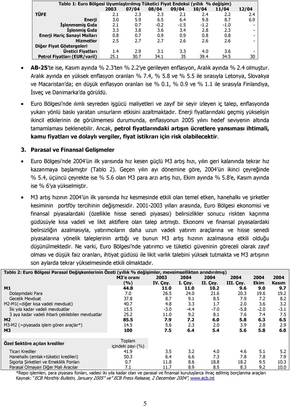 6 2.6 - Diğer Fiyat Göstergeleri Üretici Fiyatları 1.4 2.9 3.1 3.3 4.0 3.6 - Petrol Fiyatları (EUR/varil) 25.1 30.7 34.1 35 39.4 34.5 30 AB-25 te ise, Kasım ayında % 2.3 ten % 2.