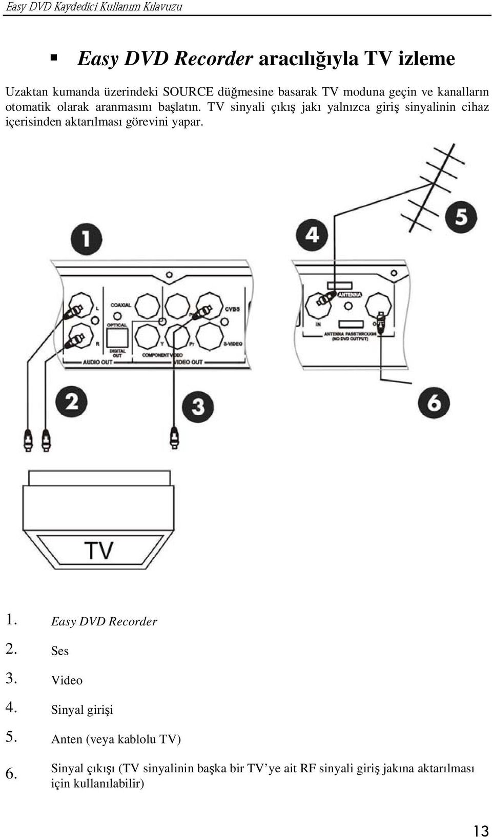 TV sinyali çıkış jakı yalnızca giriş sinyalinin cihaz içerisinden aktarılması görevini yapar. 1.
