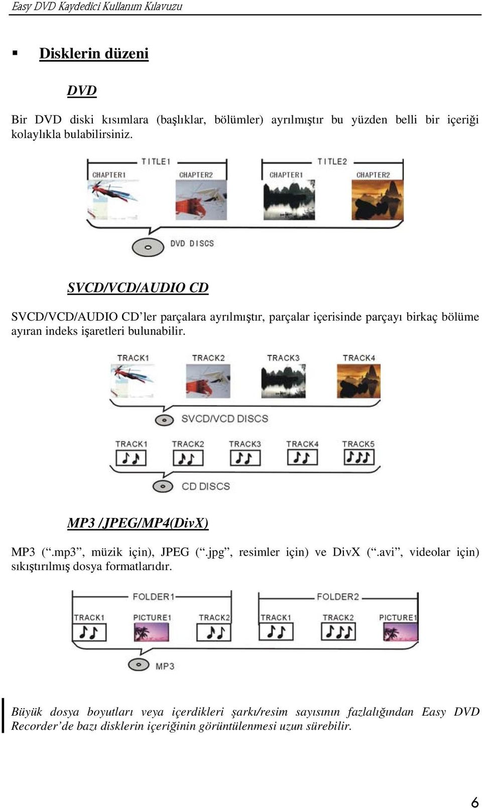 MP3 /JPEG/MP4(DivX) MP3 (.mp3, müzik için), JPEG (.jpg, resimler için) ve DivX (.avi, videolar için) sıkıştırılmış dosya formatlarıdır.