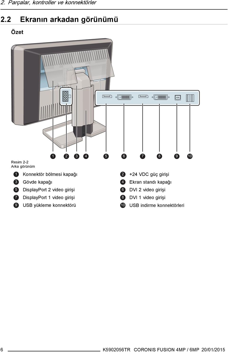 kapağı 2 +24 VDC güç girişi 3 Gövde kapağı 4 Ekran standı kapağı 5 DisplayPort 2 video girişi 6 DVI 2