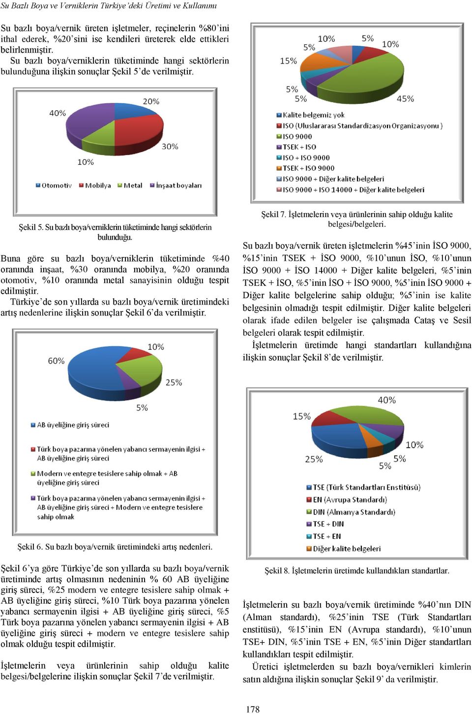 Buna göre su bazlı boya/verniklerin tüketiminde %40 oranında inşaat, %30 oranında mobilya, %20 oranında otomotiv, %10 oranında metal sanayisinin olduğu tespit Türkiye de son yıllarda su bazlı