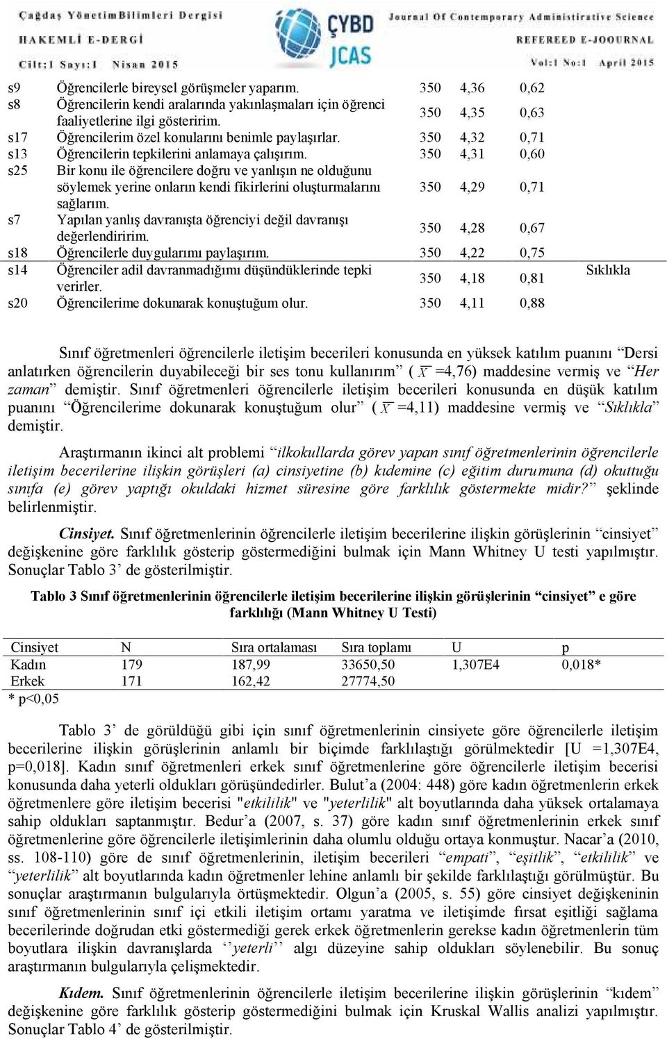 350 4,31 0,60 s25 Bir konu ile öğrencilere doğru ve yanlışın ne olduğunu söylemek yerine onların kendi fikirlerini oluşturmalarını 350 4,29 0,71 sağlarım.