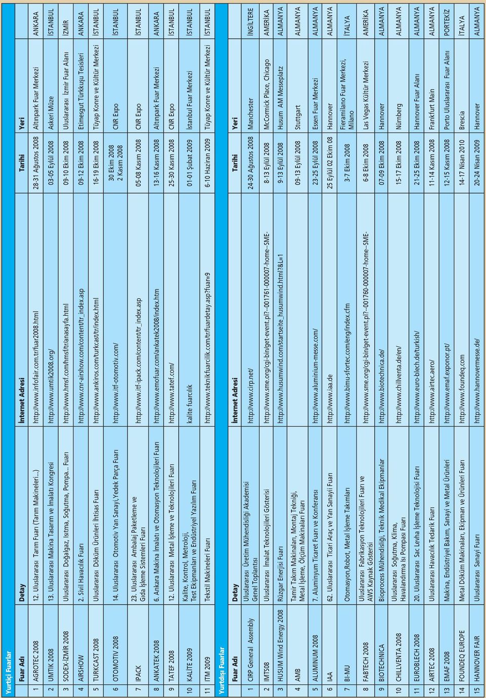 org/ 03-05 Eylül 2008 Askeri Müze İSTANBUL 3 SODEX-İZMİR 2008 Uluslararası Doğalgaz, Isıtma, Soğutma, Pompa... Fuarı http://www.hmsf.com/hmsf/tr/anasayfa.