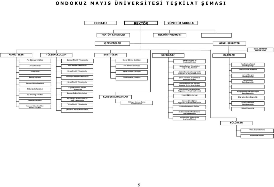 Yüksekokulu Havza Meslek Yüksekokulu Vezirköprü Meslek Yüksekokulu Kavak Meslek Yüksekokulu Sosyal Bilimler Enstitüsü Fen Bilimleri Enstitüsü Sağlık Bilimleri Enstitüsü Güzel Sanatlar Enstitüsü