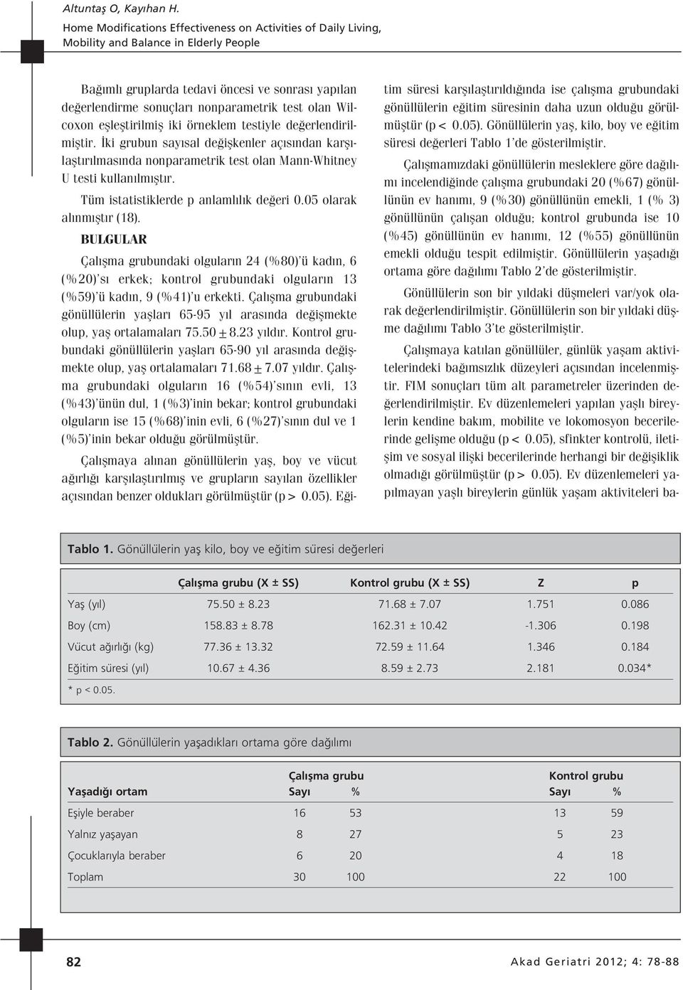 Tüm istatistiklerde p anlaml l k de eri 0.05 olarak al nm flt r (18).