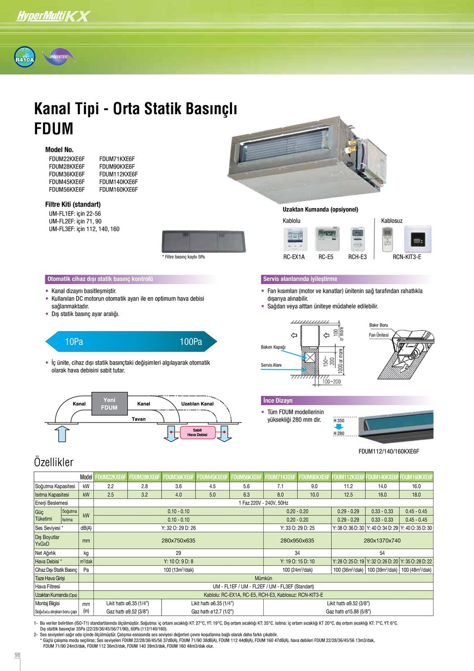 için 112, 140, 160 Uzaktan Kumanda (opsiyonel) Kablolu Kablosuz * Filtre basınç kaybı 5Pa RC-EX1A RC-E5 RCH-E3 RCN-KIT3-E Otomatik cihaz dışı statik basınç kontrolü Kanal dizaynı basitleşmiştir.
