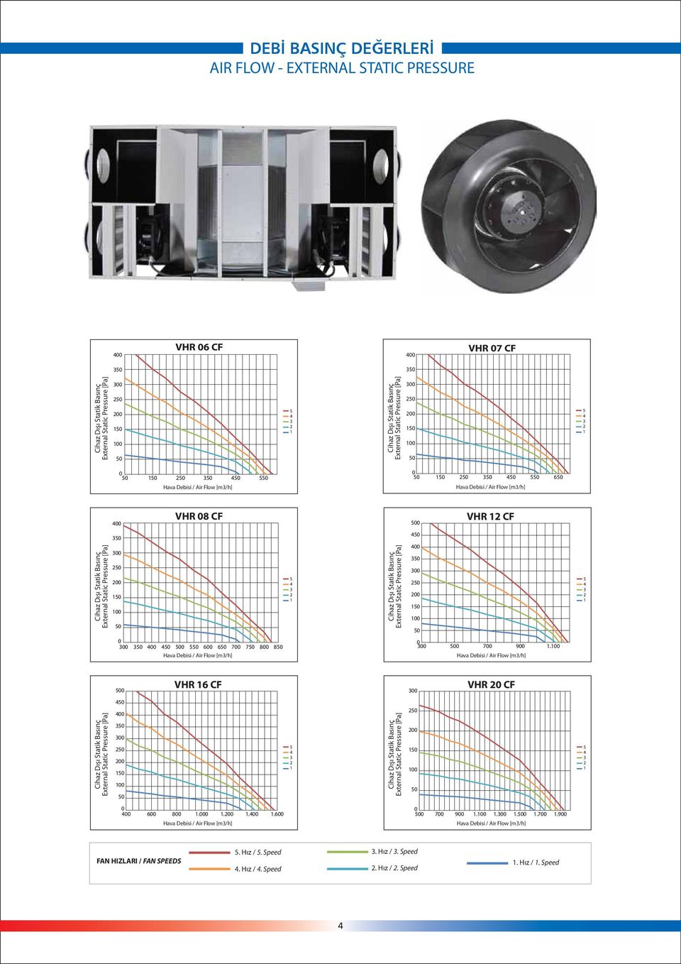 0 10 100 0 1 Cihaz Dışı Statik Basınç External Static Pressure [Pa] 0 00 0 0 10 100 0 1 0 0 00 0 00 0 600 60 700 70 800 80 Hava Debisi / Air Flow [m/h] 0 00 700 900 1.