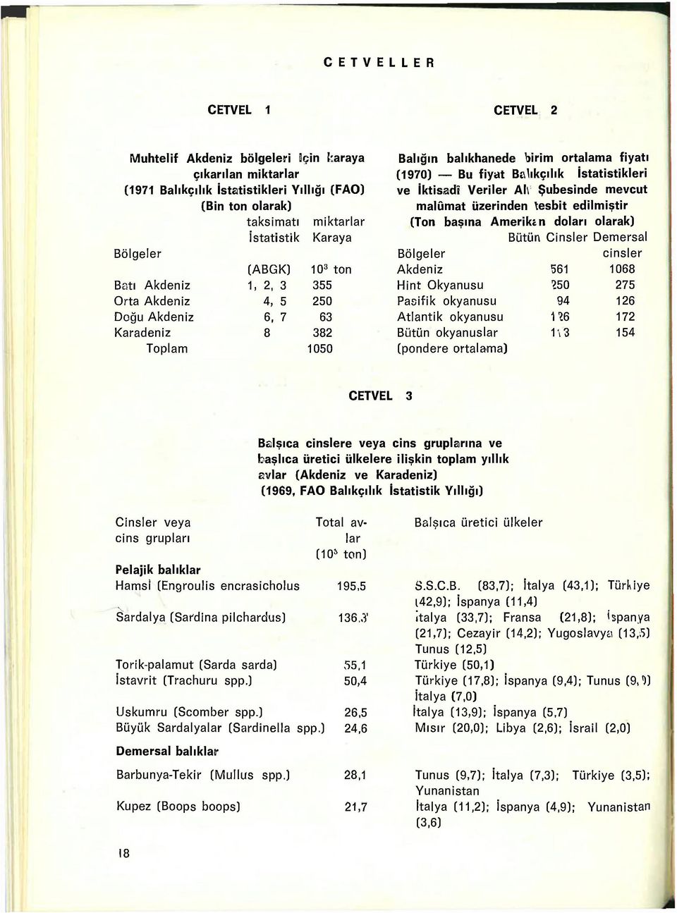 İktisadî Veriler AİV Şubesinde mevcut malûmat üzerinden tesbit edilmiştir (Ton başına Amerikan doları olarak) Bütün Cinsler Demersal Bölgeler Akdeniz 561 Hint Okyanusu?