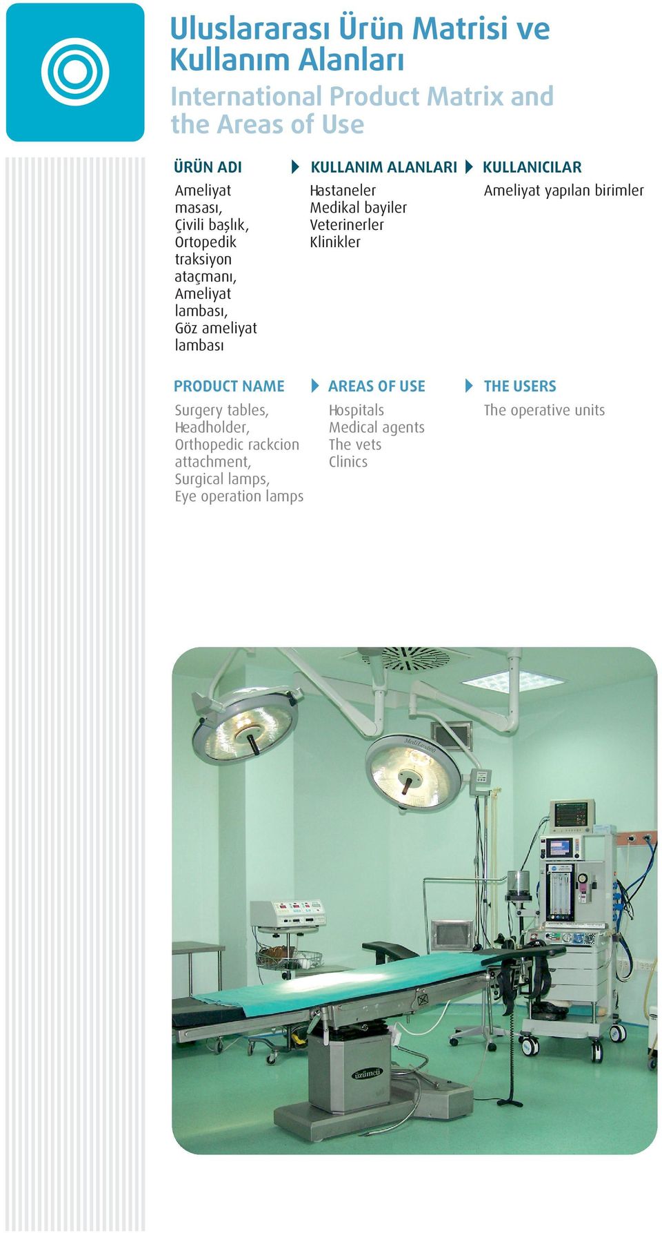 Medikal bayiler Veterinerler Klinikler Ameliyat yapılan birimler PRODUCT NAME AREAS OF USE THE USERS Surgery tables,