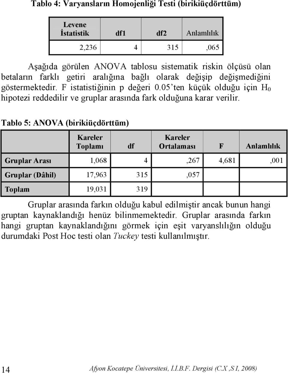 Tablo 5: ANOVA (birikiüçdörttüm) Kareler Toplamı df Kareler Ortalaması F Anlamlılık Gruplar Arası 1,068 4,267 4,681,001 Gruplar (Dâhil) 17,963 315,057 Toplam 19,031 319 Gruplar arasında farkın olduğu