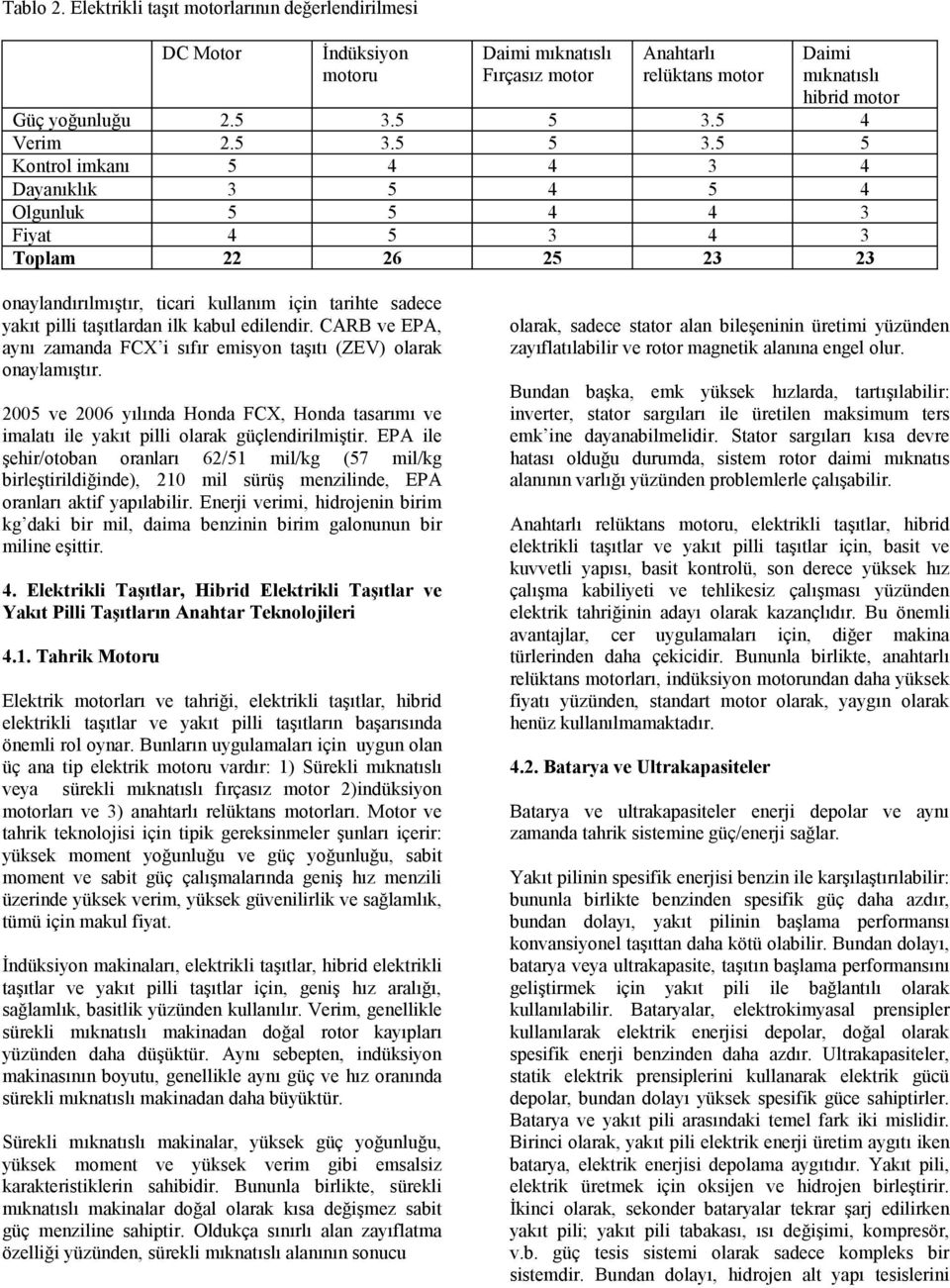 5 5 Kontrol imkanı 5 4 4 3 4 Dayanıklık 3 5 4 5 4 Olgunluk 5 5 4 4 3 Fiyat 4 5 3 4 3 Toplam 22 26 25 23 23 onaylandırılmıştır, ticari kullanım için tarihte sadece yakıt pilli taşıtlardan ilk kabul