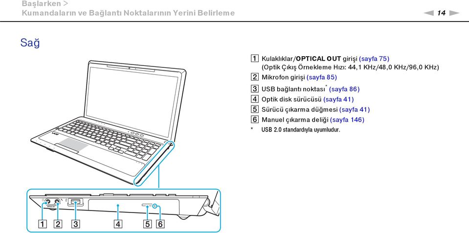 KHz) B Mikrofon girişi (sayfa 85) C USB bağlantı noktası * (sayfa 86) D Optik disk sürücüsü