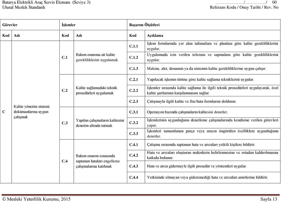 C.2 Kalite sağlamadaki teknik prosedürleri uygulamak C.2.2 İşlemler sırasında kalite sağlama ile ilgili teknik prosedürleri uygulayarak, özel kalite şartlarının karşılanmasını sağlar.