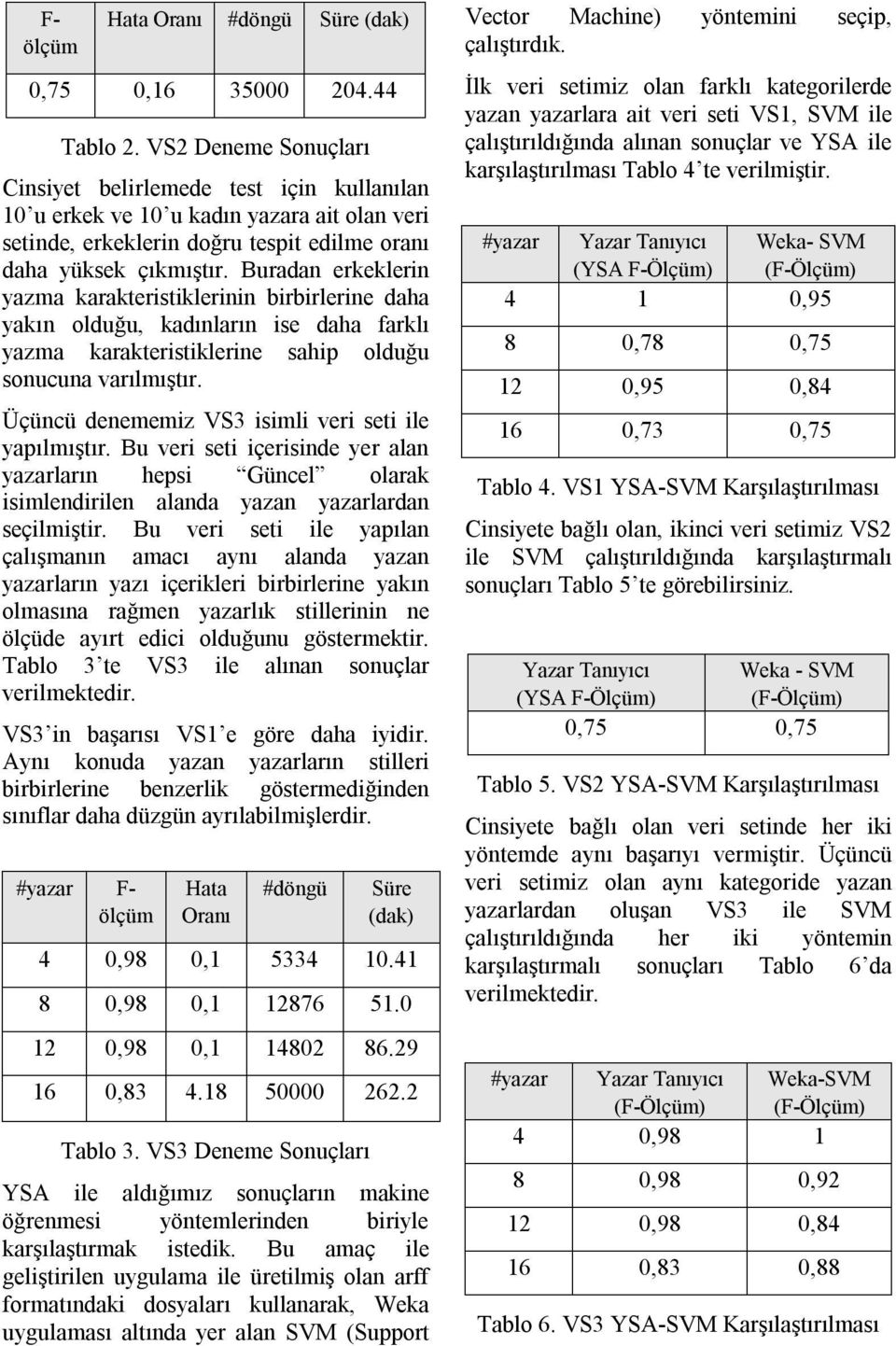 Buradan erkeklerin yazma karakteristiklerinin birbirlerine daha yakın olduğu, kadınların ise daha farklı yazma karakteristiklerine sahip olduğu sonucuna varılmıştır.