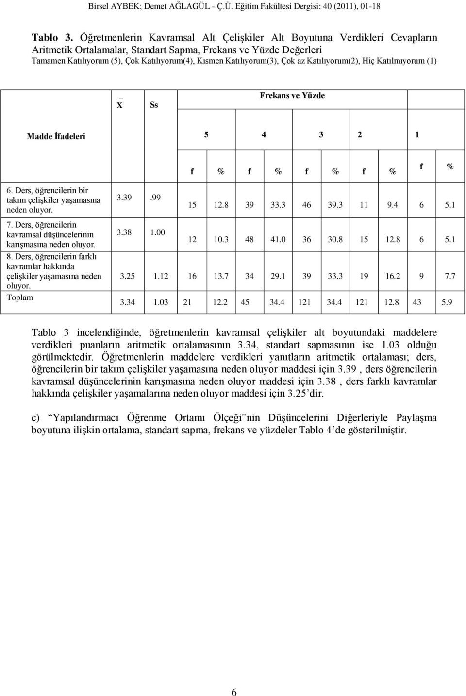 Katılıyorum(3), Çok az Katılıyorum(2), Hiç Katılmıyorum (1) X Ss Frekans ve Yüzde Madde İfadeleri 5 4 3 2 1 f % f % f % f % f % 6. Ders, öğrencilerin bir takım çelişkiler yaşamasına neden oluyor. 7.