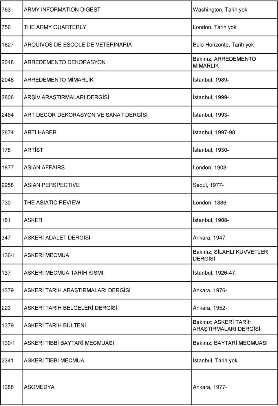 178 ARTİST İstanbul, 1930-1877 ASIAN AFFAIRS London, 1903-2258 ASIAN PERSPECTIVE Seoul, 1977-730 THE ASIATIC REVIEW London, 1886-181 ASKER İstanbul, 1908-347 ASKERİ ADALET Ankara, 1947-136/1 ASKERİ