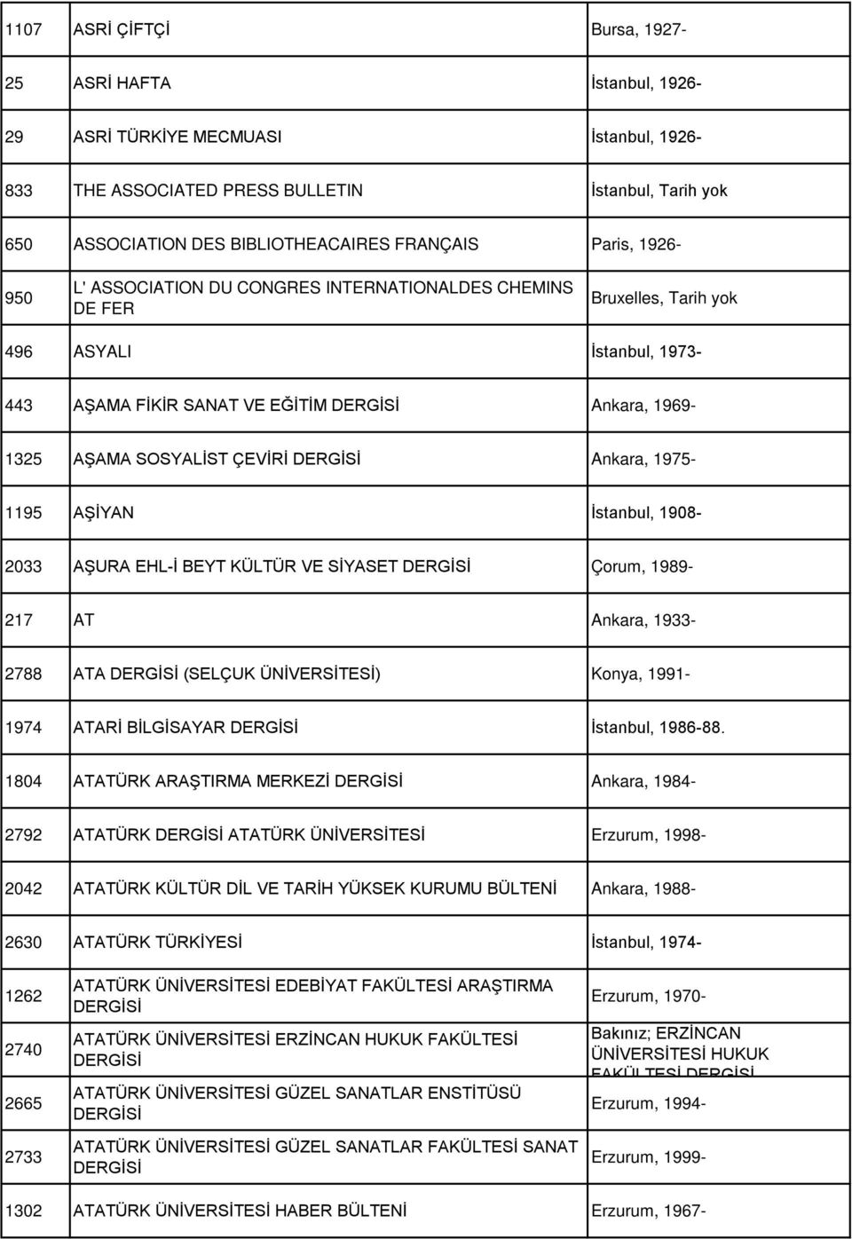 Ankara, 1975-1195 AŞİYAN İstanbul, 1908-2033 AŞURA EHL-İ BEYT KÜLTÜR VE SİYASET Çorum, 1989-217 AT Ankara, 1933-2788 ATA (SELÇUK ÜNİVERSİTESİ) Konya, 1991-1974 ATARİ BİLGİSAYAR İstanbul, 1986-88.