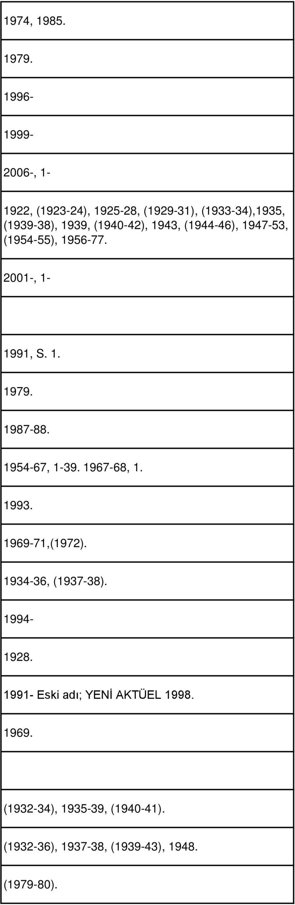 (1944-46), 1947-53, (1954-55), 1956-77. 2001-, 1-1991, S. 1. 1979. 1987-88. 1954-67, 1-39.