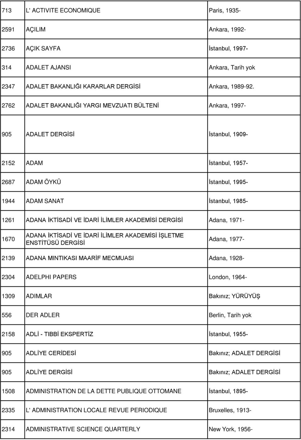 İLİMLER AKADEMİSİ Adana, 1971-1670 ADANA İKTİSADİ VE İDARİ İLİMLER AKADEMİSİ İŞLETME ENSTİTÜSÜ Adana, 1977-2139 ADANA MINTIKASI MAARİF MECMUASI Adana, 1928-2304 ADELPHI PAPERS London, 1964-1309