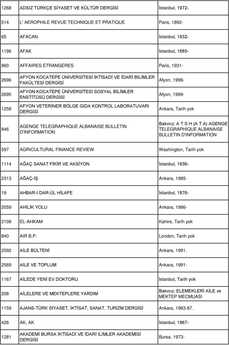 TELEGRAPHIQUE ALBANAISE BULLETIN D'INFORMATION Afyon, 1999- Afyon, 1999- Ankara, Tarih yok Bakınız; A T S H (A T A) AGENGE TELEGRAPHIQUE ALBANAISE BULLETIN D'INFORMATION 597 AGRICULTURAL FINANCE