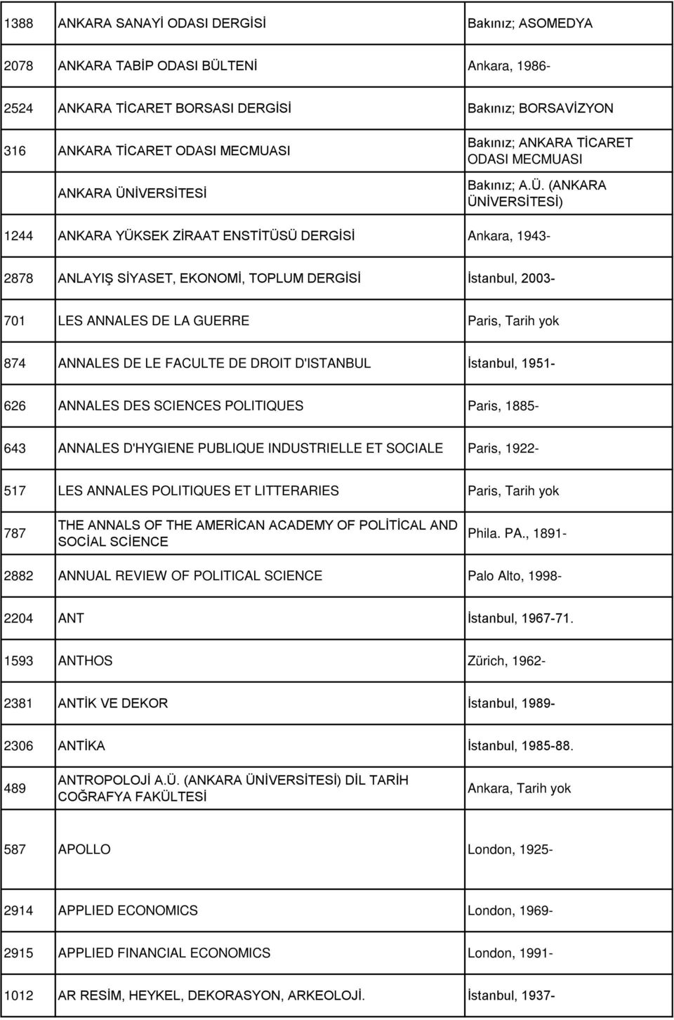 (ANKARA ÜNİVERSİTESİ) 1244 ANKARA YÜKSEK ZİRAAT ENSTİTÜSÜ Ankara, 1943-2878 ANLAYIŞ SİYASET, EKONOMİ, TOPLUM İstanbul, 2003-701 LES ANNALES DE LA GUERRE Paris, Tarih yok 874 ANNALES DE LE FACULTE DE