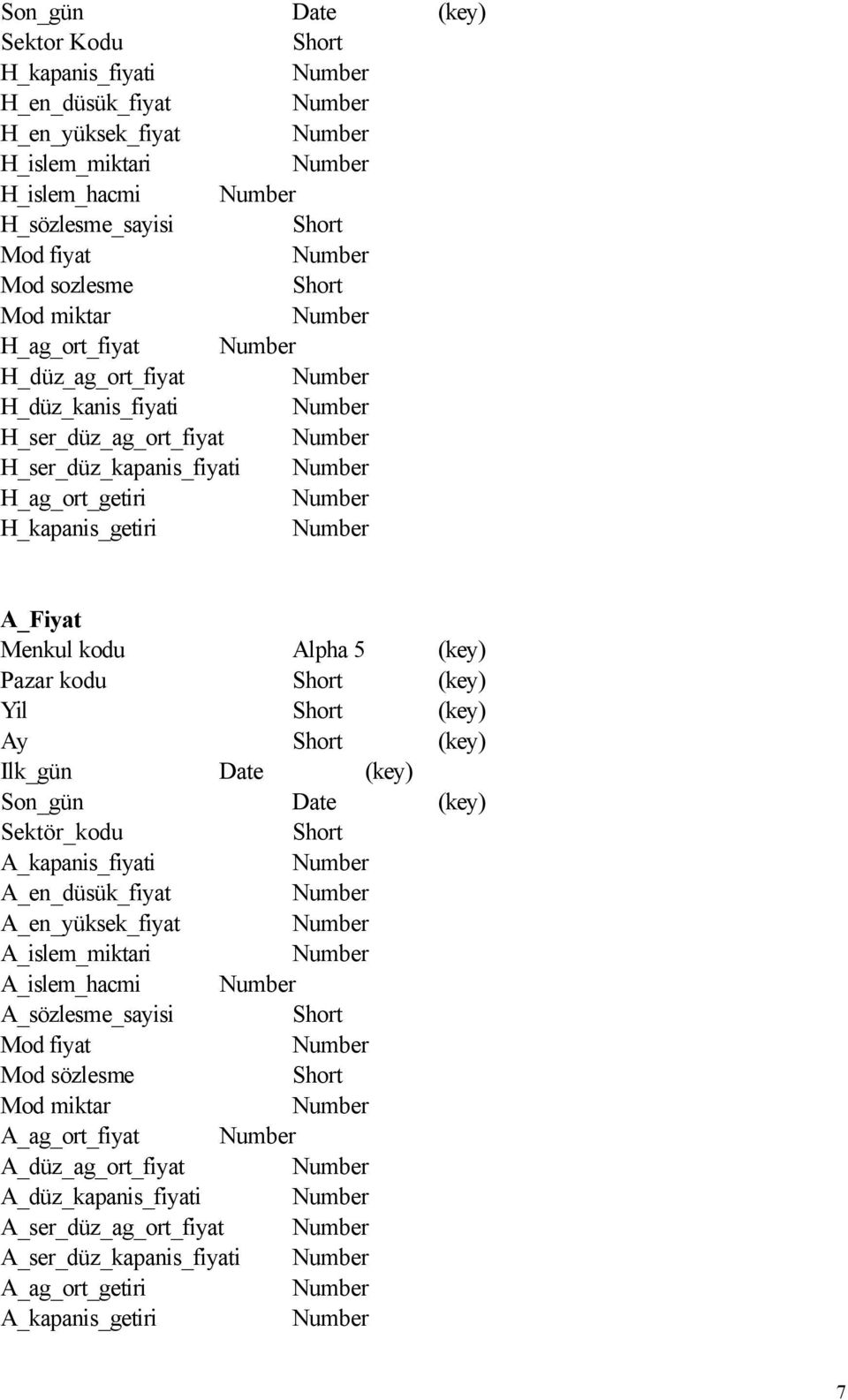 (key) Yil Short (key) Ay Short (key) Ilk_gün Date (key) Son_gün Date (key) Sektör_kodu Short A_kapanis_fiyati A_en_düsük_fiyat A_en_yüksek_fiyat A_islem_miktari A_islem_hacmi