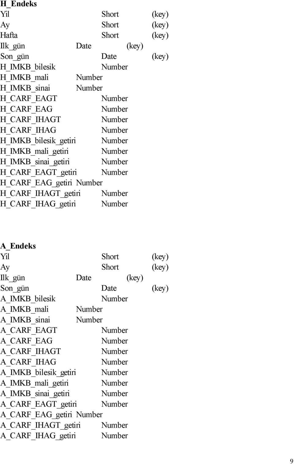 H_CARF_IHAG_getiri A_Endeks Yil Short (key) Ay Short (key) Ilk_gün Date (key) Son_gün Date (key) A_IMKB_bilesik A_IMKB_mali A_IMKB_sinai A_CARF_EAGT