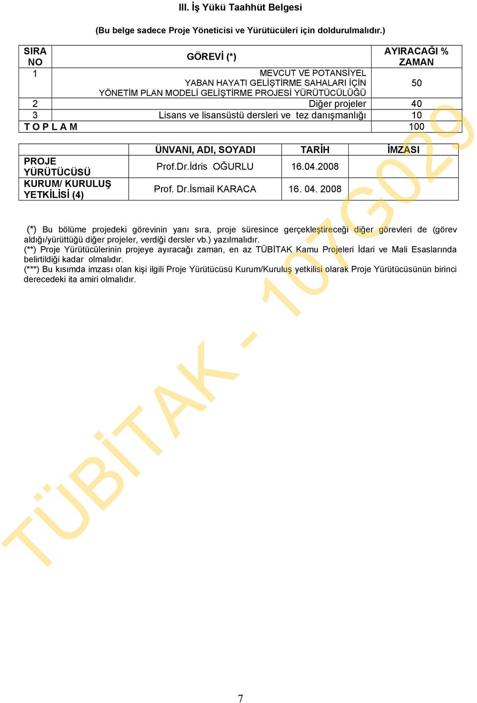 dersleri ve tez danışmanlığı 10 T O P L A M 100 PROJE YÜRÜTÜCÜSÜ KURUM/ KURULUŞ YETKİLİSİ (4) ÜNVANI, ADI, SOYADI TARİH İMZASI Prof.Dr.İdris OĞURLU 16.04.2008 Prof. Dr.İsmail KARACA 16. 04.