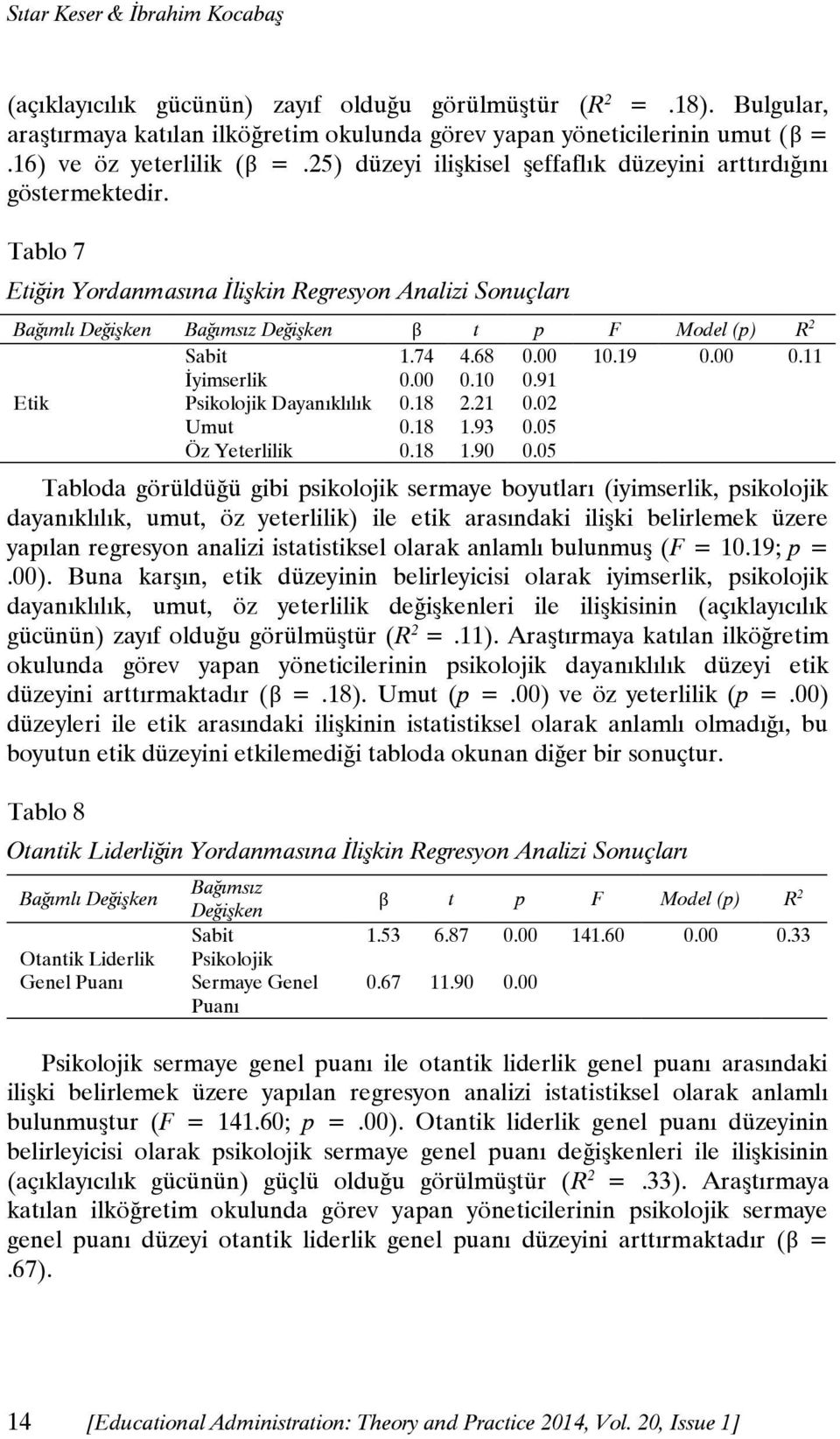 Tablo 7 Etiğin Yordanmasına İlişkin Regresyon Analizi Sonuçları Bağımlı Değişken Bağımsız Değişken β t p F Model (p) R 2 Etik Sabit 1.74 4.68 0.00 10.19 0.00 0.11 İyimserlik 0.00 0.10 0.