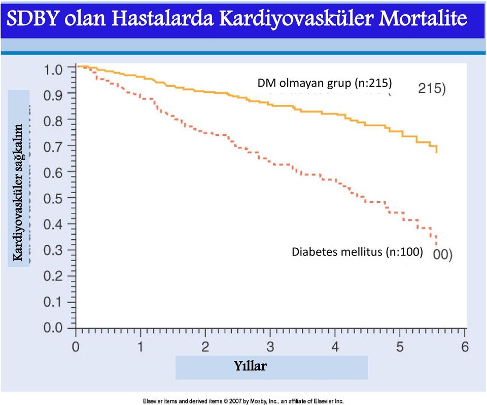 olmayan grup (n:215)