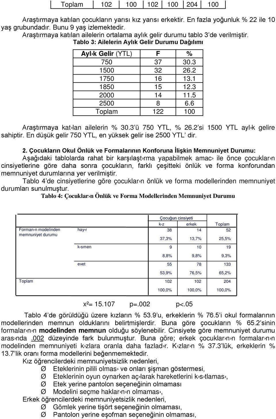 3 2000 14 11.5 2500 8 6.6 122 100 Aaştımaya kat lan ailelein % 30.3 ü 750 YTL, % 26.2 si 1500 YTL ayl k gelie sahipti. En düşük geli 750 YTL, en yüksek geli ise 2500 YTL di. 2. Çocuklaın Okul Önlük