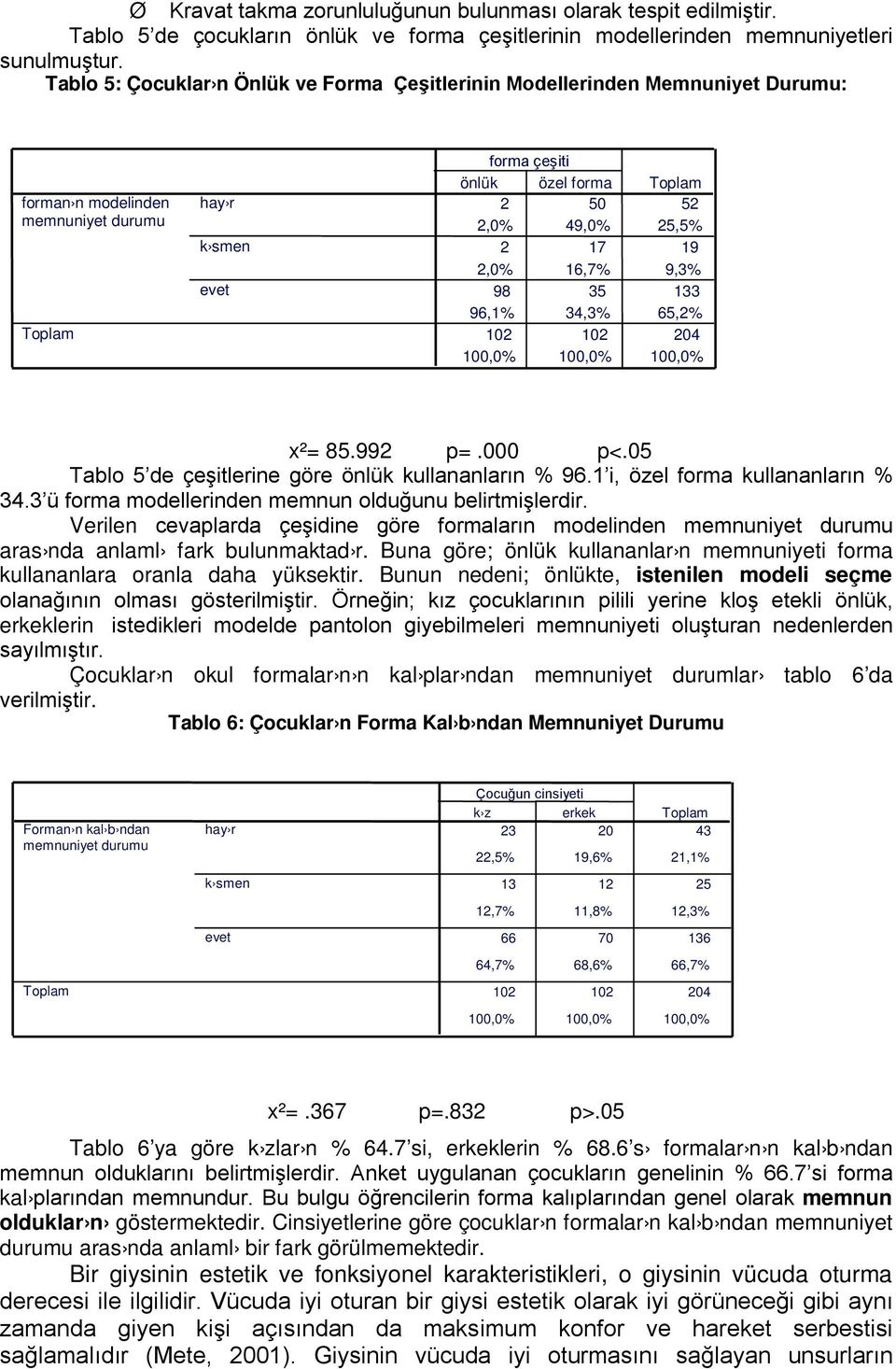 96,1% 34,3% 65,2% x²= 85.992 p=.000 p<.05 Tablo 5 de çeşitleine göe önlük kullananlaın % 96.1 i, özel foma kullananlaın % 34.3 ü foma modelleinden memnun olduğunu belitmişledi.