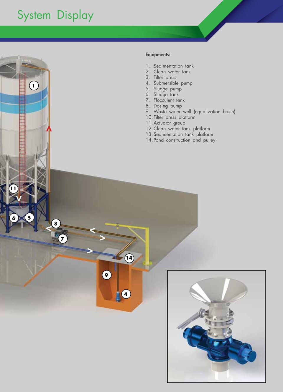 Waste water well (equalization basin) 10. Filter press platform 11. Actuator group 12.