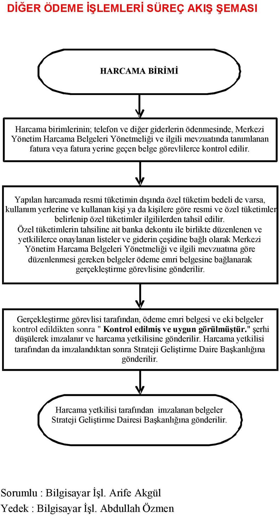 Yapılan harcamada resmi tüketimin dışında özel tüketim bedeli de varsa, kullanım yerlerine ve kullanan kişi ya da kişilere göre resmi ve özel tüketimler belirlenip özel tüketimler ilgililerden tahsil