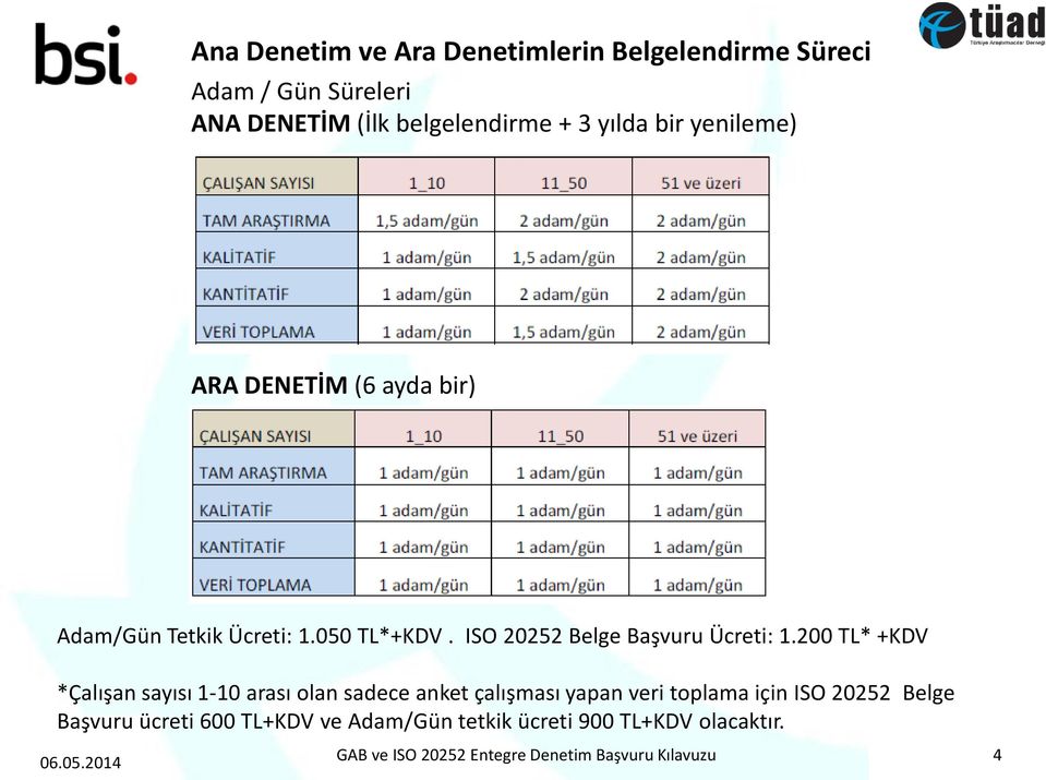 ISO 20252 Belge Başvuru Ücreti: 1.